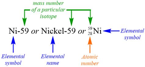 neutrons in cobh|2.4: Neutrons: Isotopes and Mass Number Calculations.